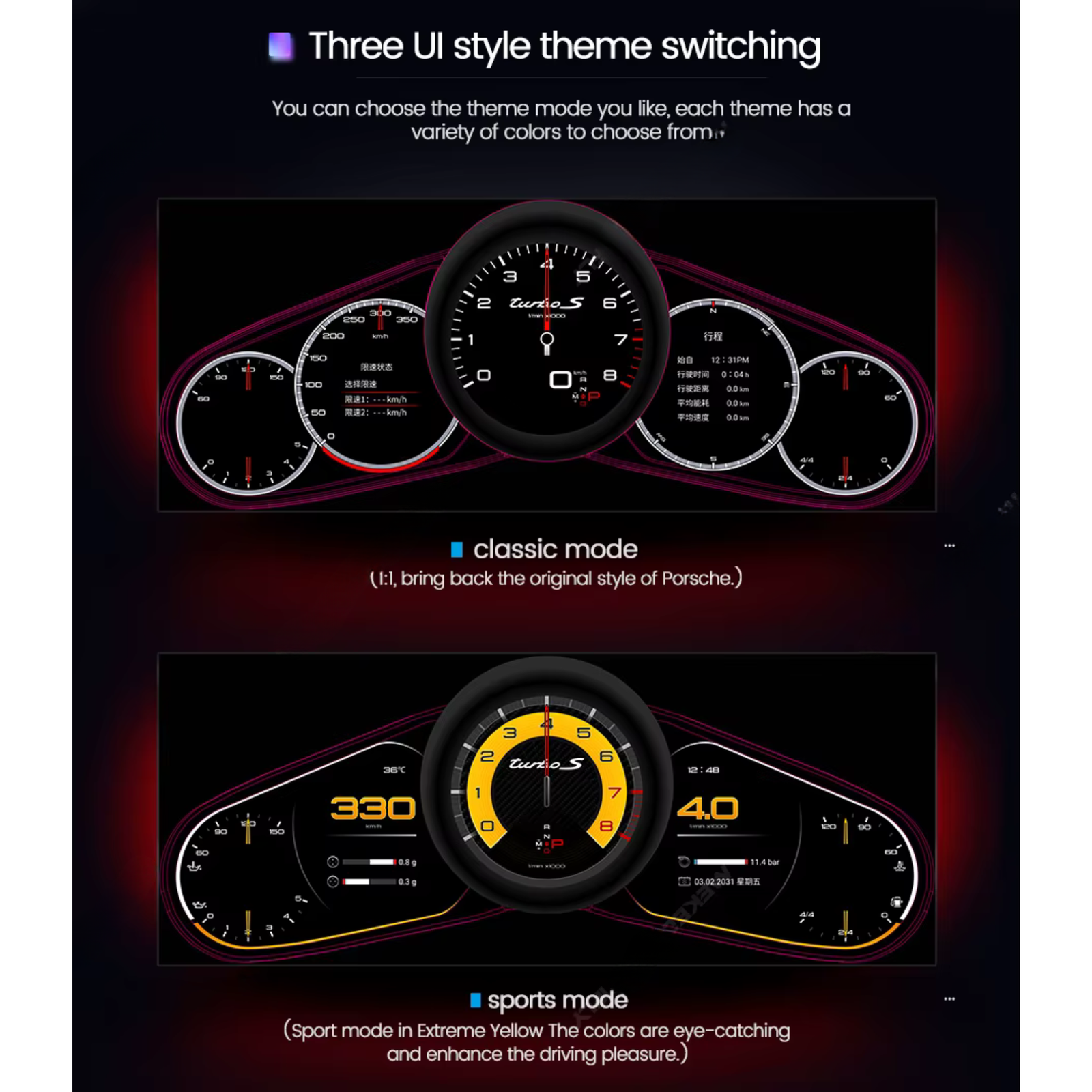Porsche Panamera 2010-2016 Digital Instrument Cluster – Linux System LCD Dashboard