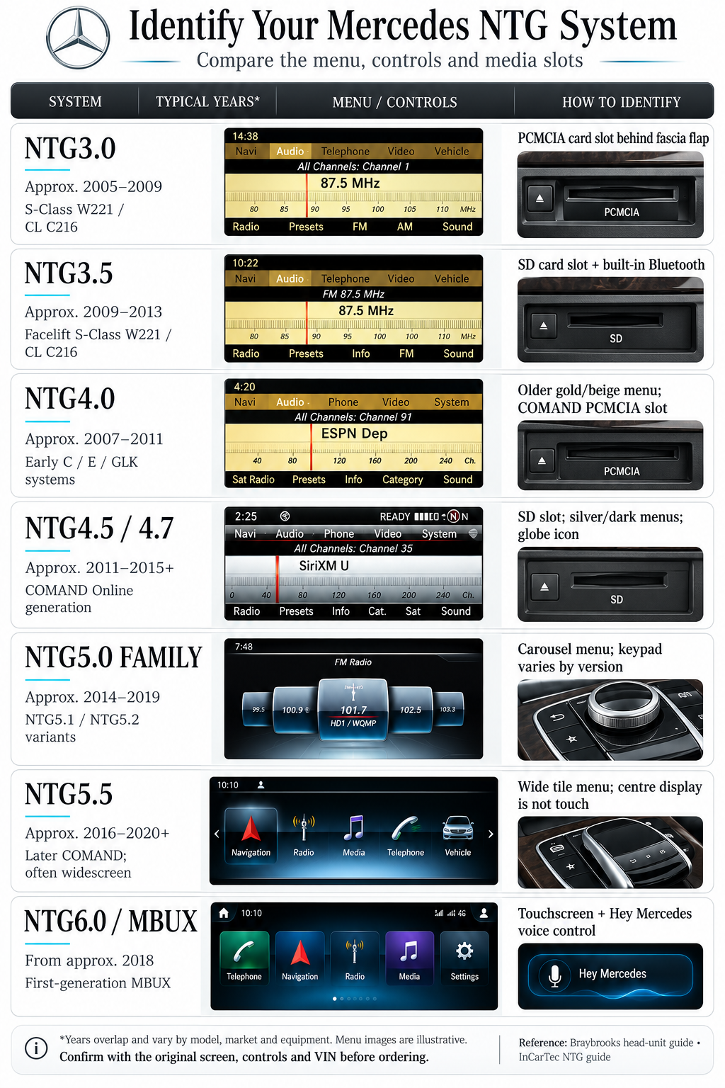 Decodificador sem fio Apple CarPlay para Mercedes Android Auto Box NTG4.0 NTG4.5 NTG5.0